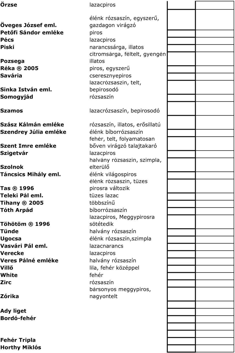 Tihany 2005 Tóth Árpád Töhötöm 1996 Tünde Ugocsa Vasvári Pál eml.