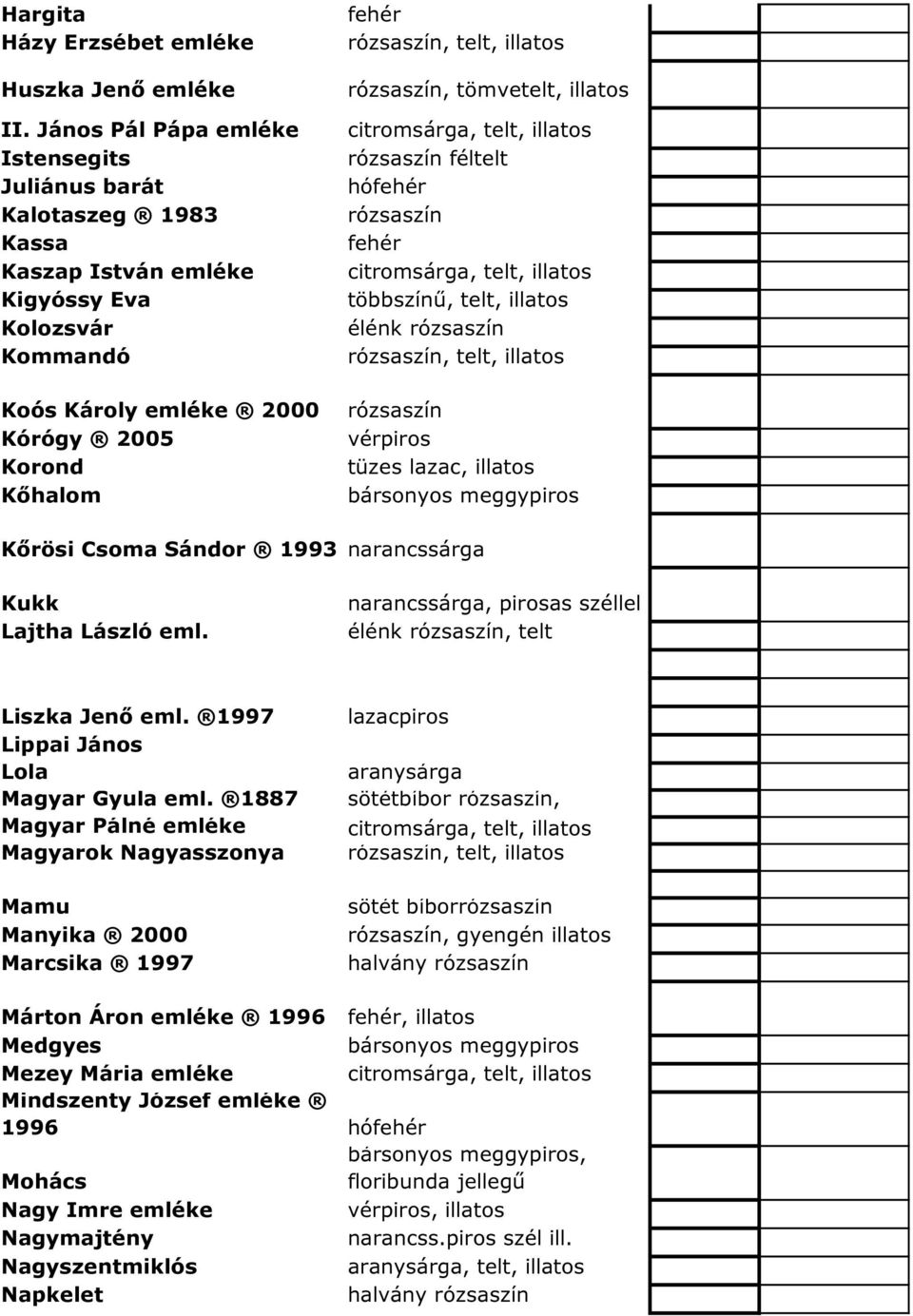 telt, féltelt hó, telt, többszínű, telt, élénk, telt, vér tüzes lazac, bársonyos meggy Kőrösi Csoma Sándor 1993 narancssárga Kukk Lajtha László eml.