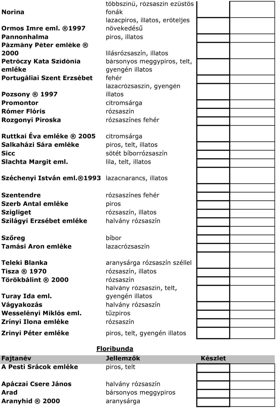 Flóris Rozgonyi Piroska es Ruttkai Éva emléke 2005 Salkaházi Sára emléke Sicc Slachta Margit eml. Széchenyi István eml.