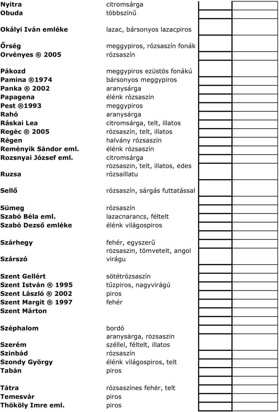 Szabó Dezső emléke Szárhegy Szárszó Szent Gellért Szent István 1995 Szent László 2002 Szent Margit 1997 Szent Márton Széphalom Szerém Szinbád Szondy György Tabán Tátra Temesvár Thököly