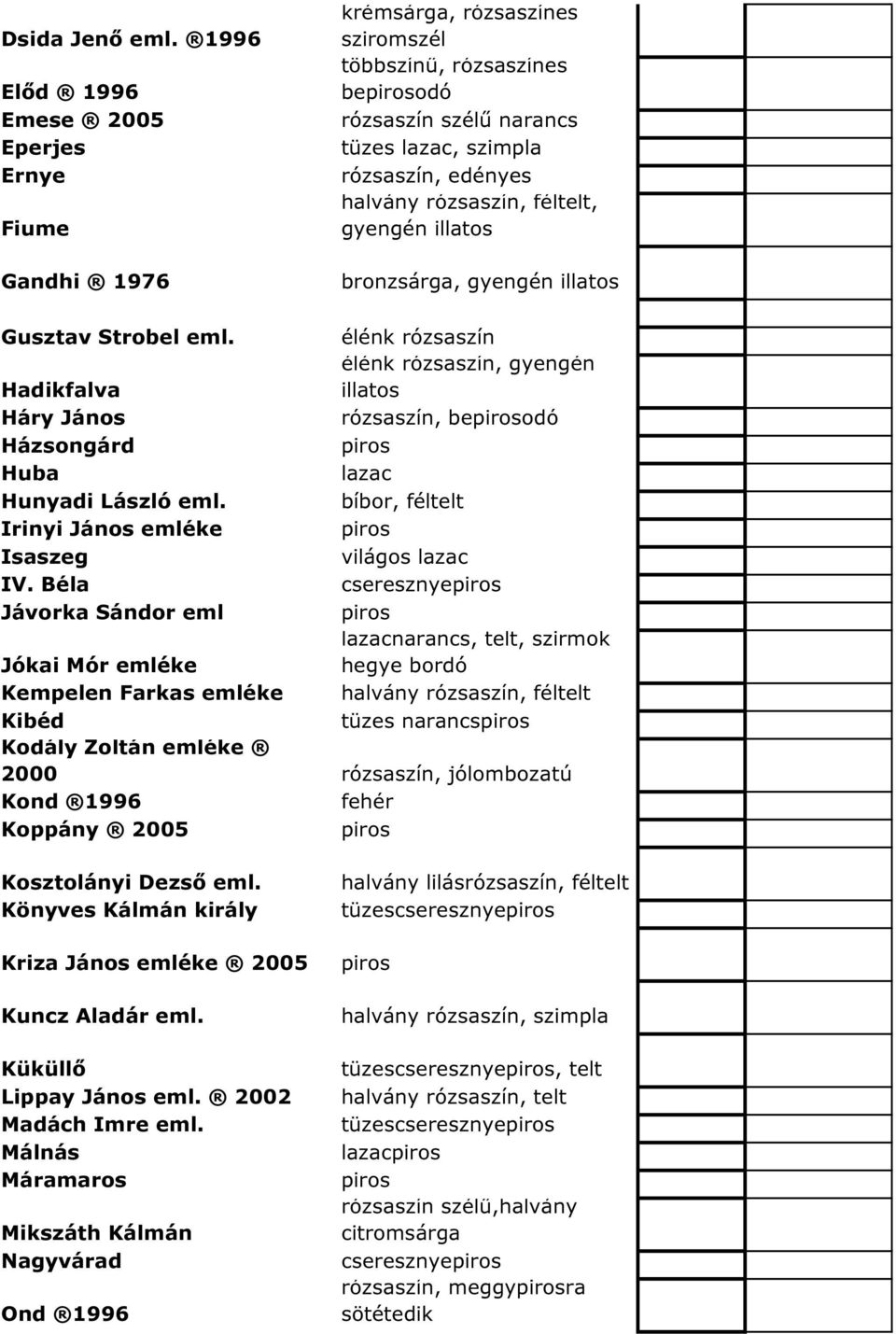 Gusztav Strobel eml. élénk élénk, gyengén Hadikfalva Háry János, beodó Házsongárd Huba lazac Hunyadi László eml. bíbor, féltelt Irinyi János emléke Isaszeg világos lazac IV.