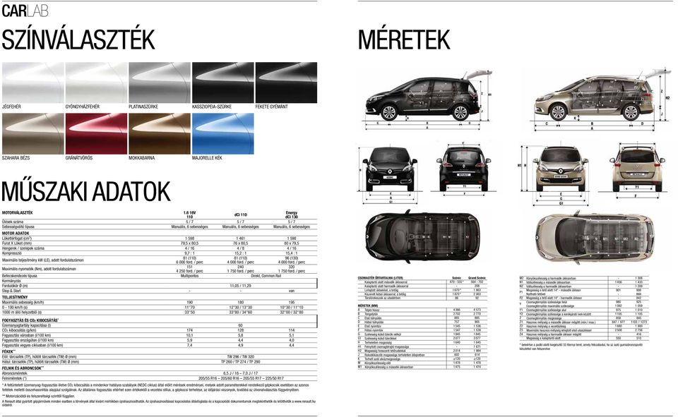 461 1 598 Furat X Löket (mm) 79,5 x 80,5 76 x 80,5 80 x 79,5 Hengerek / szelepek száma 4 / 16 4 / 8 4 / 16 Kompresszió 9,7 : 1 15,2 : 1 15,4 : 1 Maximális teljesítmény kw (LE), adott fordulatszámon