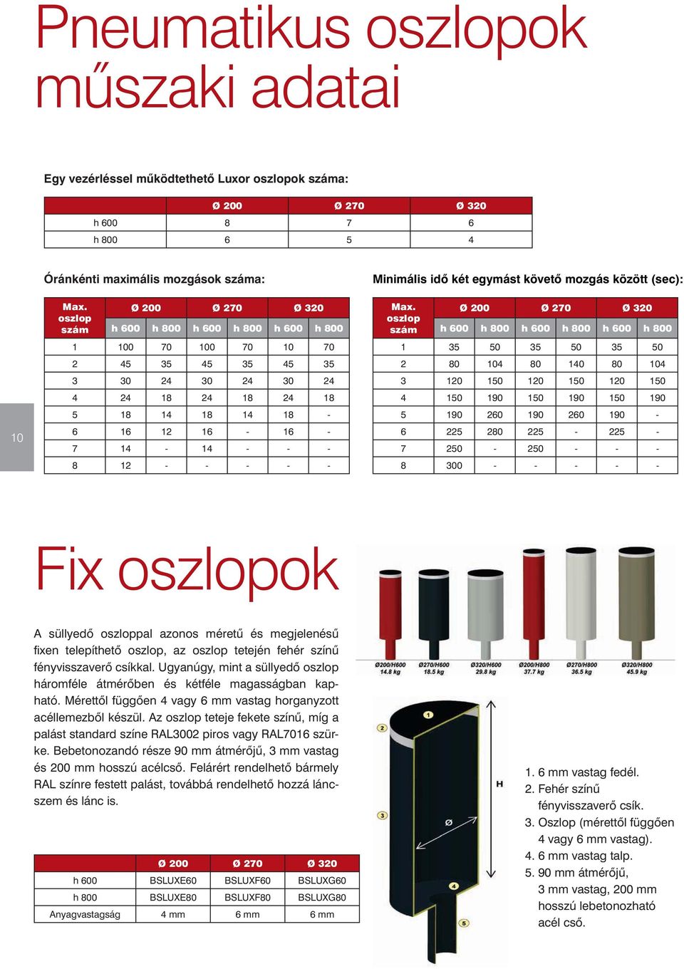 - - - - - Minimális idő két egymást követő mozgás között (sec): Max.