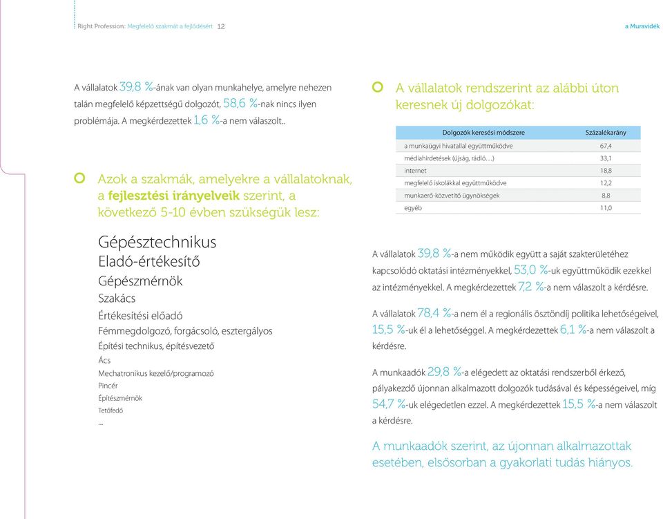 . Azok a szakmák, amelyekre a vállalatoknak, a fejlesztési irányelveik szerint, a következő 5-10 évben szükségük lesz: Gépésztechnikus Eladó-értékesítő Gépészmérnök Szakács Értékesítési előadó