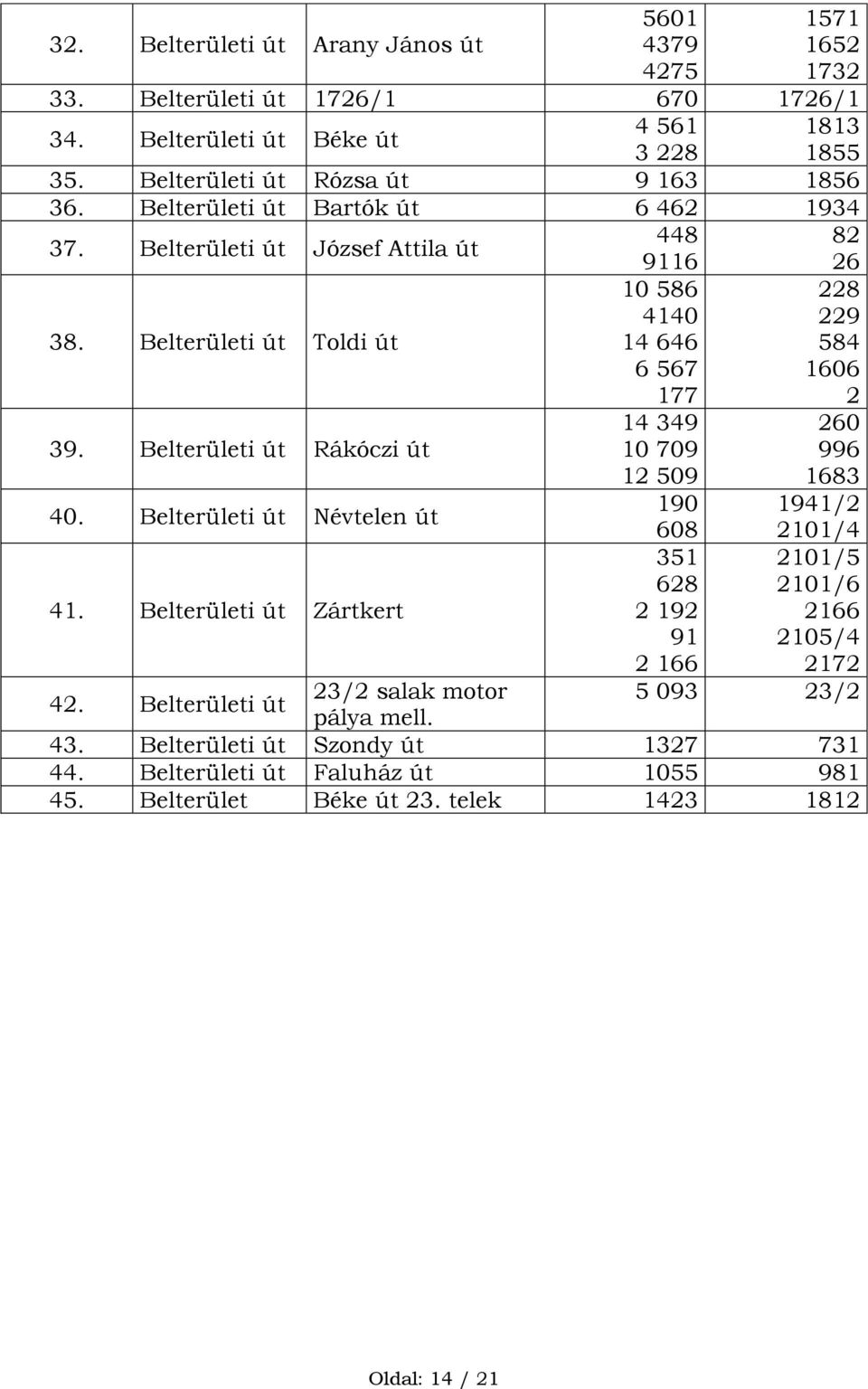 Belterületi út Névtelen út 41.