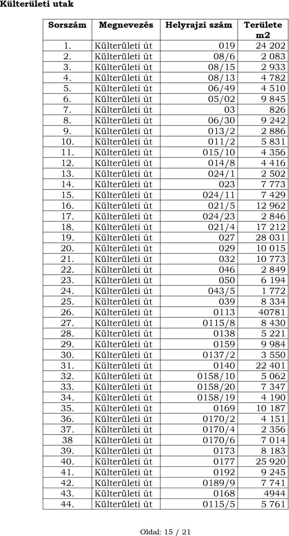 Külterületi út 015/10 4 356 12. Külterületi út 014/8 4 416 13. Külterületi út 024/1 2 502 14. Külterületi út 023 7 773 15. Külterületi út 024/11 7 429 16. Külterületi út 021/5 12 962 17.