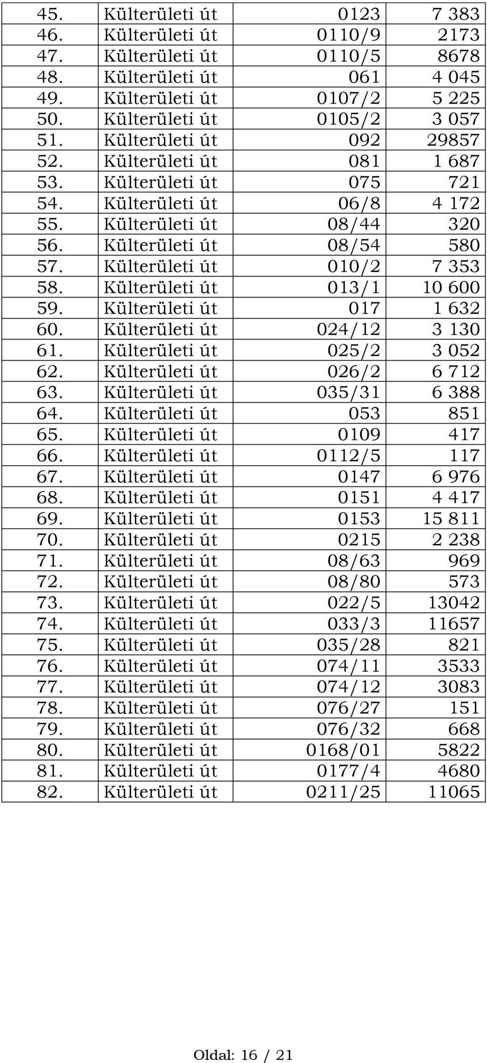 Külterületi út 010/2 7 353 58. Külterületi út 013/1 10 600 59. Külterületi út 017 1 632 60. Külterületi út 024/12 3 130 61. Külterületi út 025/2 3 052 62. Külterületi út 026/2 6 712 63.