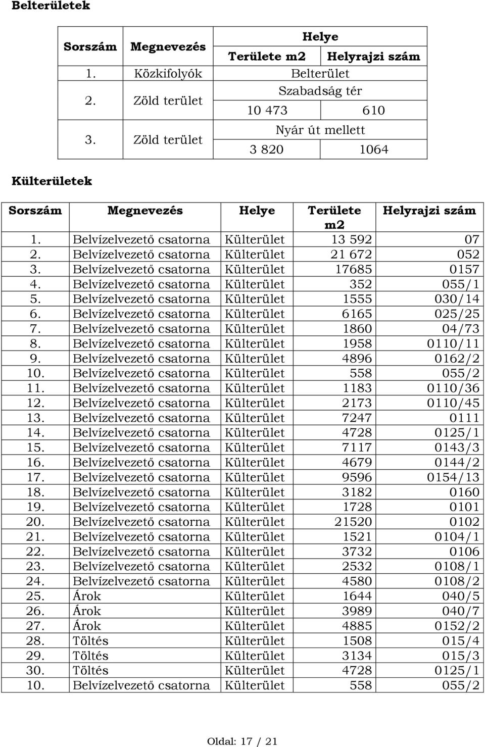 Belvízelvezető csatorna Külterület 17685 0157 4. Belvízelvezető csatorna Külterület 352 055/1 5. Belvízelvezető csatorna Külterület 1555 030/14 6. Belvízelvezető csatorna Külterület 6165 025/25 7.