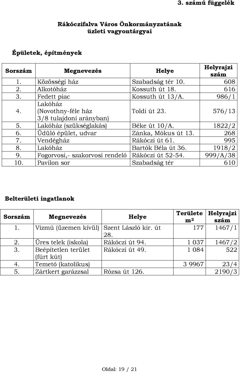 Üdülő épület, udvar Zánka, Mókus út 13. 268 7. Vendégház Rákóczi út 61. 995 8. Lakóház Bartók Béla út 36. 1918/2 9. Fogorvosi,- szakorvosi rendelő Rákóczi út 52-54. 999/A/38 10.