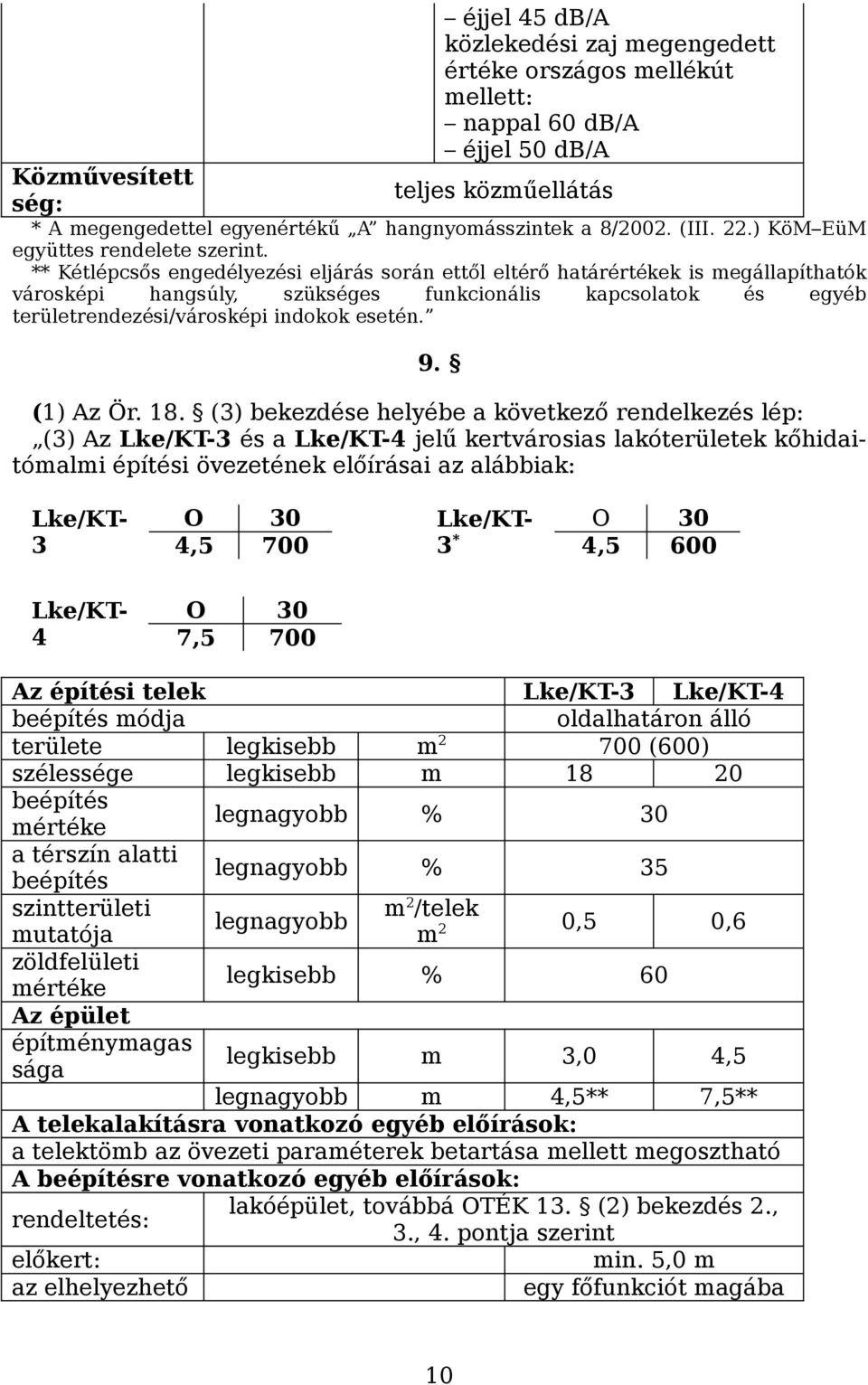 ** Kétlépcsős engedélyezési eljárás során ettől eltérő határértékek is megállapíthatók városképi hangsúly, szükséges funkcionális kapcsolatok és egyéb területrendezési/városképi indokok esetén. 9.