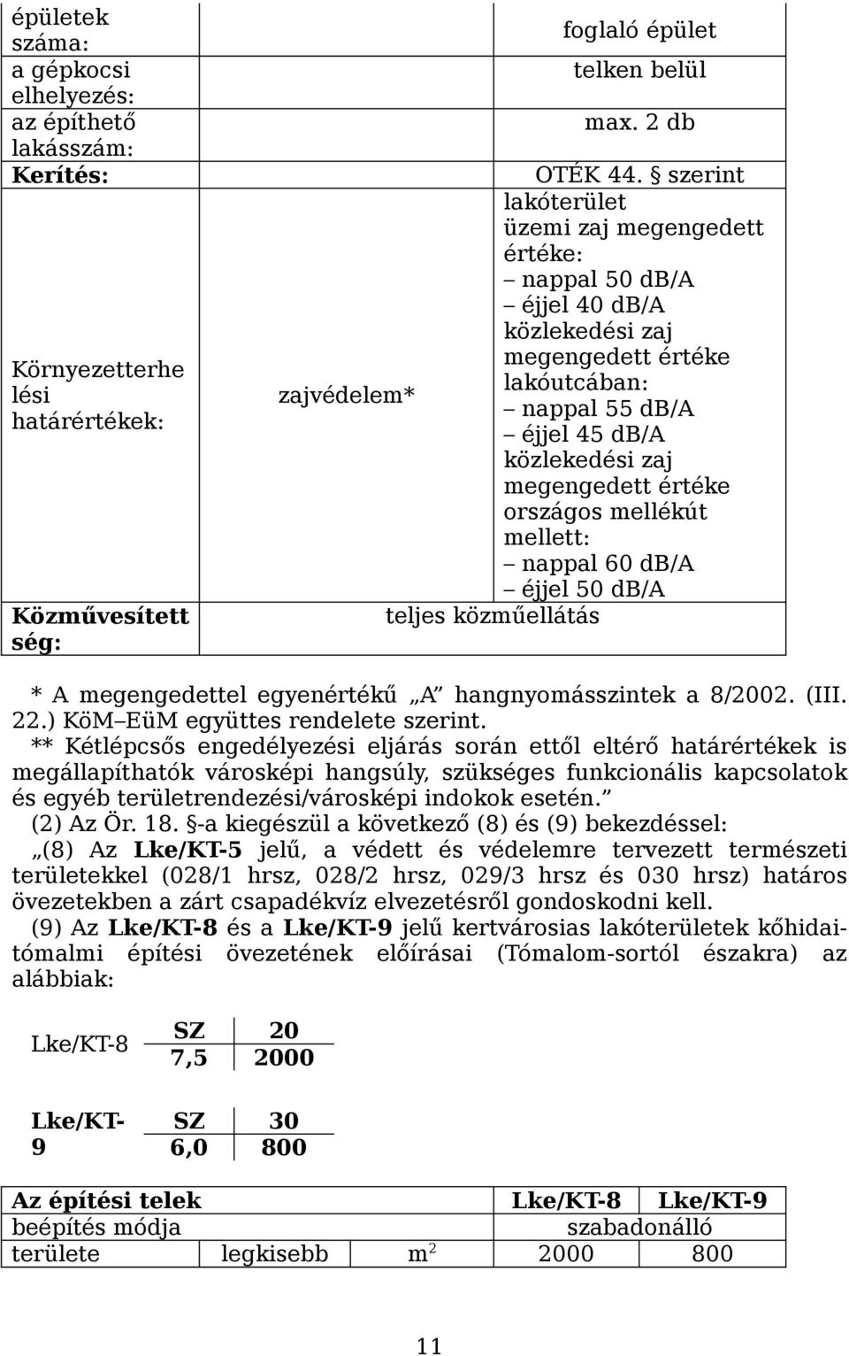 értéke országos mellékút mellett: nappal 60 db/a éjjel 50 db/a teljes közműellátás * A megengedettel egyenértékű A hangnyomásszintek a 8/2002. (III. 22.) KöM EüM együttes rendelete szerint.