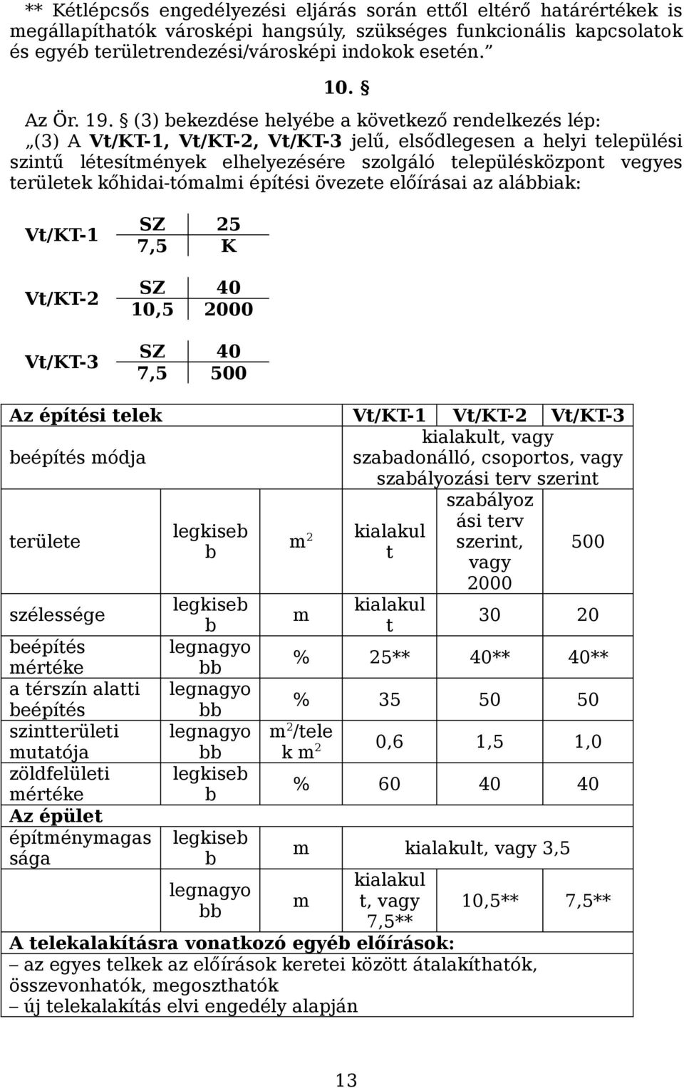 (3) bekezdése helyébe a következő rendelkezés lép: (3) A Vt/KT-1, Vt/KT-2, Vt/KT-3 jelű, elsődlegesen a helyi települési szintű létesítmények elhelyezésére szolgáló településközpont vegyes területek