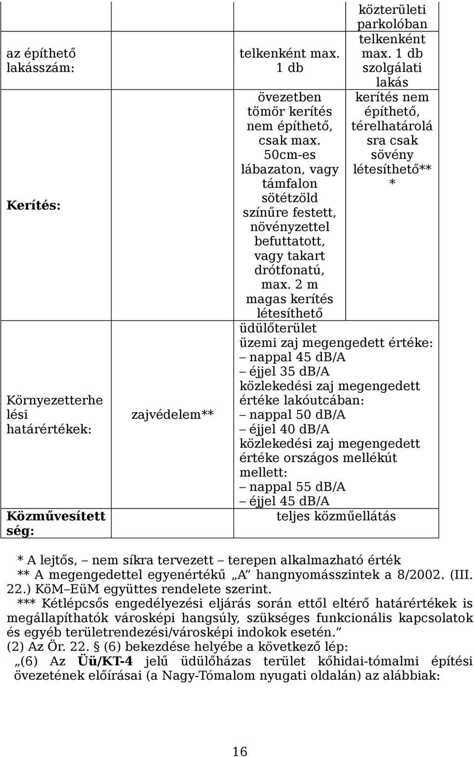 sra csak 50cm-es sövény lábazaton, vagy létesíthető** támfalon * sötétzöld színűre festett, növényzettel befuttatott, vagy takart drótfonatú, max.