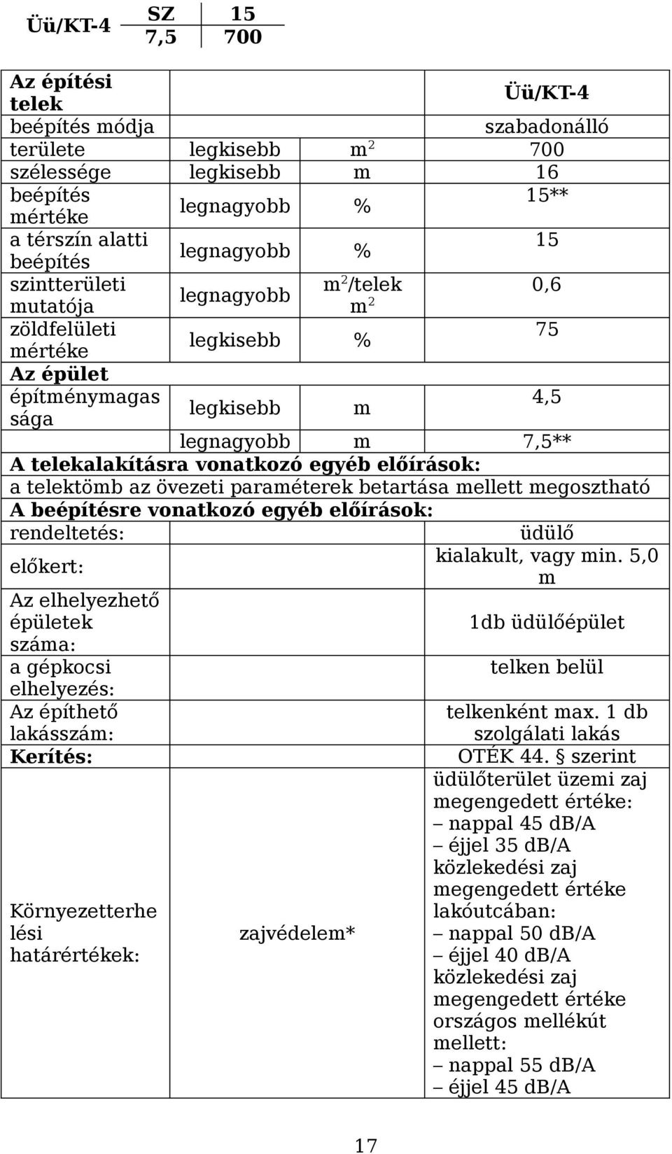 előírások: a telektömb az övezeti paraméterek betartása mellett megosztható A beépítésre vonatkozó egyéb előírások: rendeltetés: üdülő kialakult, vagy min.