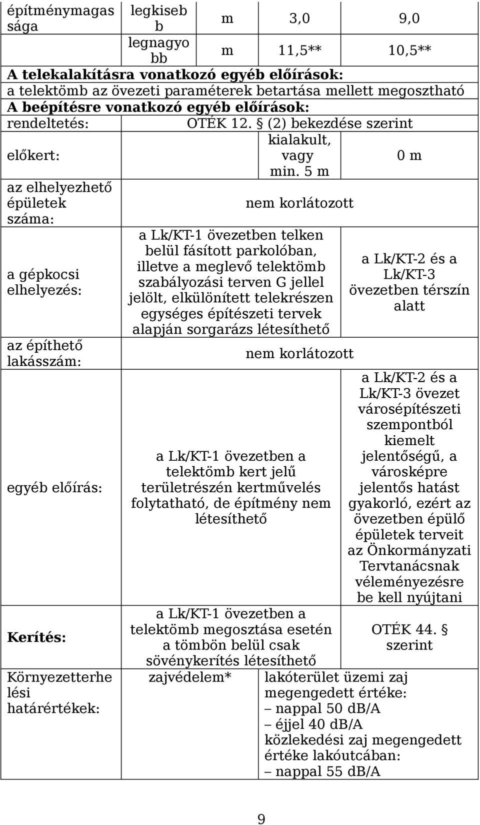 5 m az elhelyezhető épületek nem korlátozott száma: a Lk/KT-1 övezetben telken belül fásított parkolóban, a Lk/KT-2 és a illetve a meglevő telektömb a gépkocsi Lk/KT-3 szabályozási terven G jellel