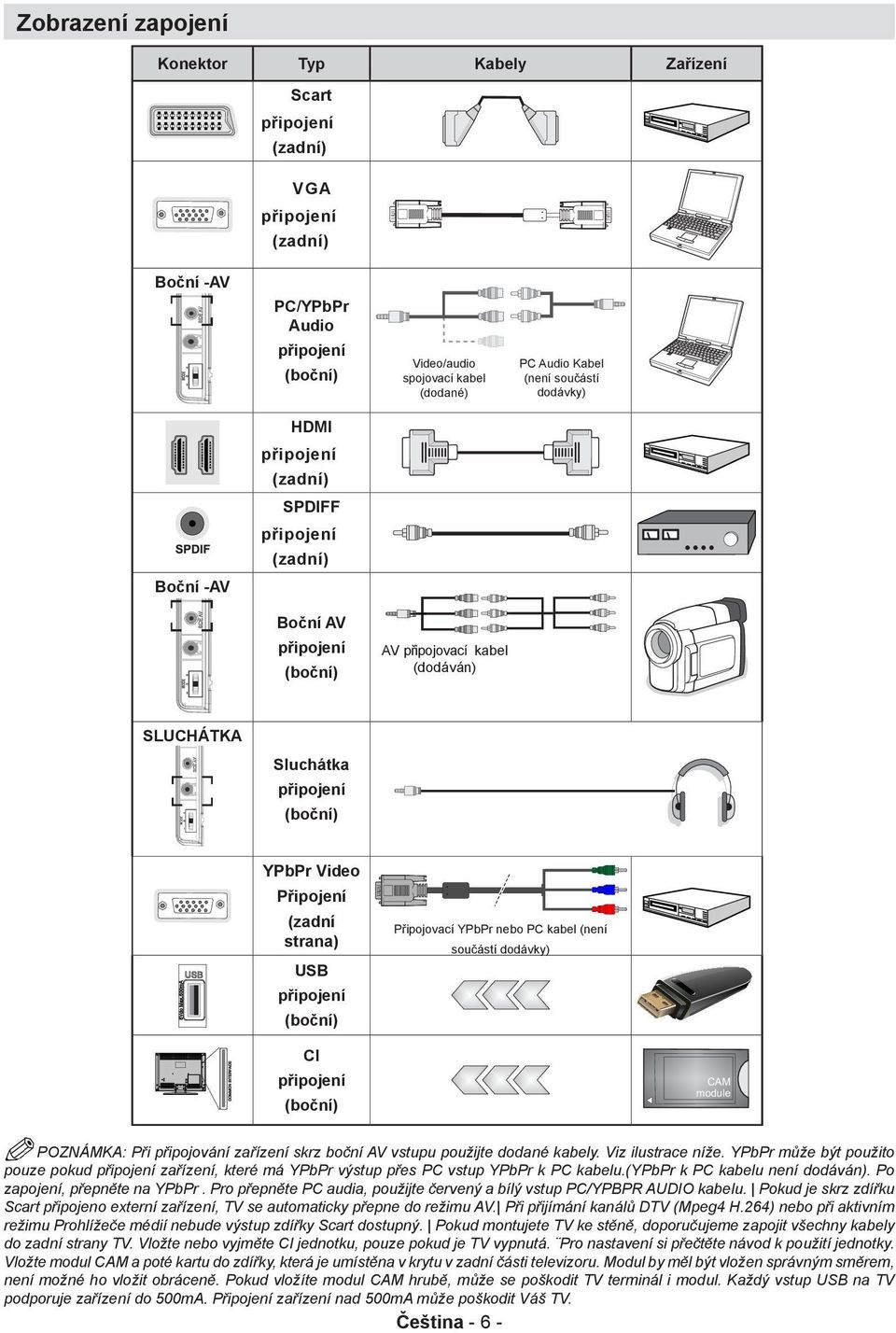 (zadní strana) USB připojení (boční) Připojovací YPbPr nebo PC kabel (není součástí dodávky) CI připojení (boční) POZNÁMKA: Při připojování zařízení skrz boční AV vstupu použijte dodané kabely.