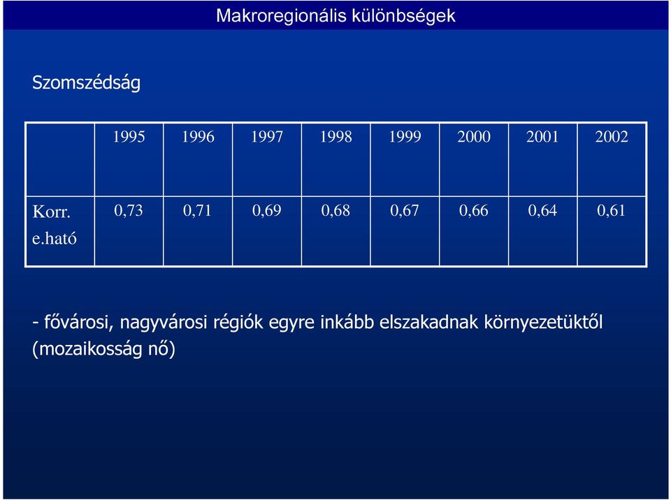 ható 0,73 0,71 0,69 0,68 0,67 0,66 0,64 0,61 -