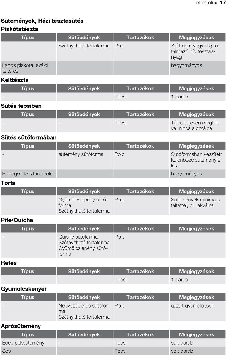 Ropogós tésztaalapok hagyományos Torta Gyümölcslepény sütőforma Szétnyitható tortaforma Polc Sütemények minimális feltéttel, pl.