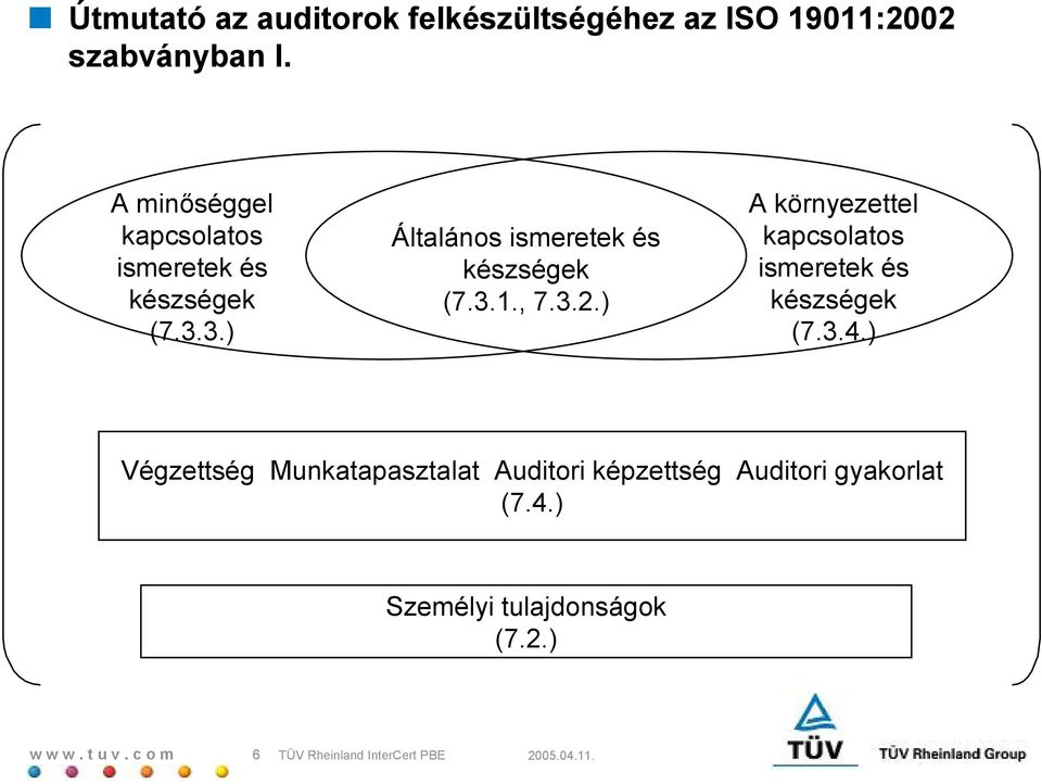 3.1., 7.3.2.) A környezettel kapcsolatos ismeretek és készségek (7.3.4.