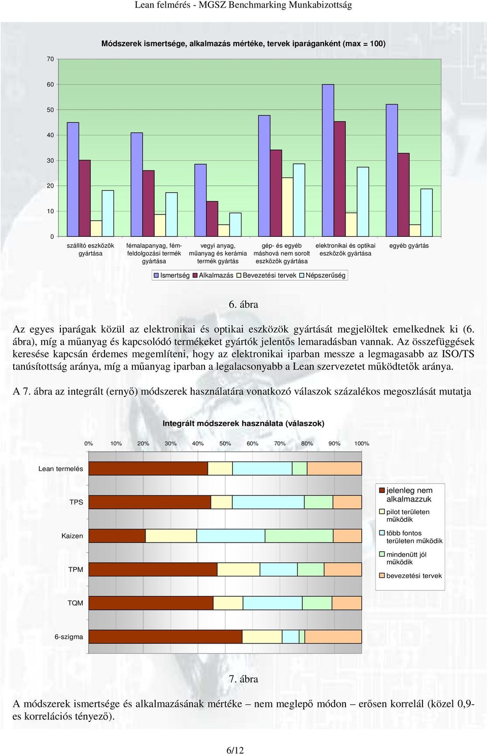 ábra Az egyes iparágak közül az elektronikai és optikai eszközök gyártását megjelöltek emelkednek ki (6. ábra), míg a műanyag és kapcsolódó termékeket gyártók jelentős lemaradásban vannak.