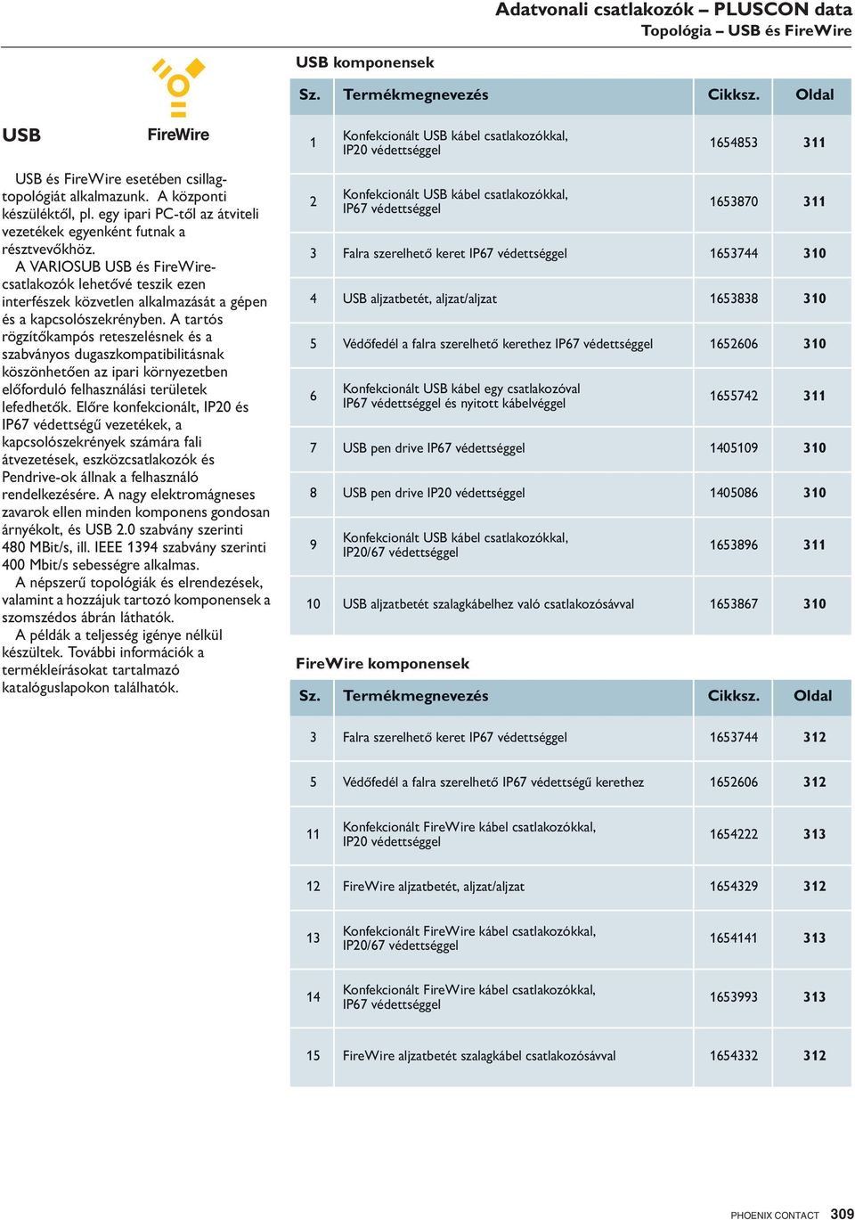 A tartós rögzítőkampós reteszelésnek és a szabványos dugaszkompatibilitásnak köszönhetően az ipari környezetben előforduló felhasználási területek lefedhetők.