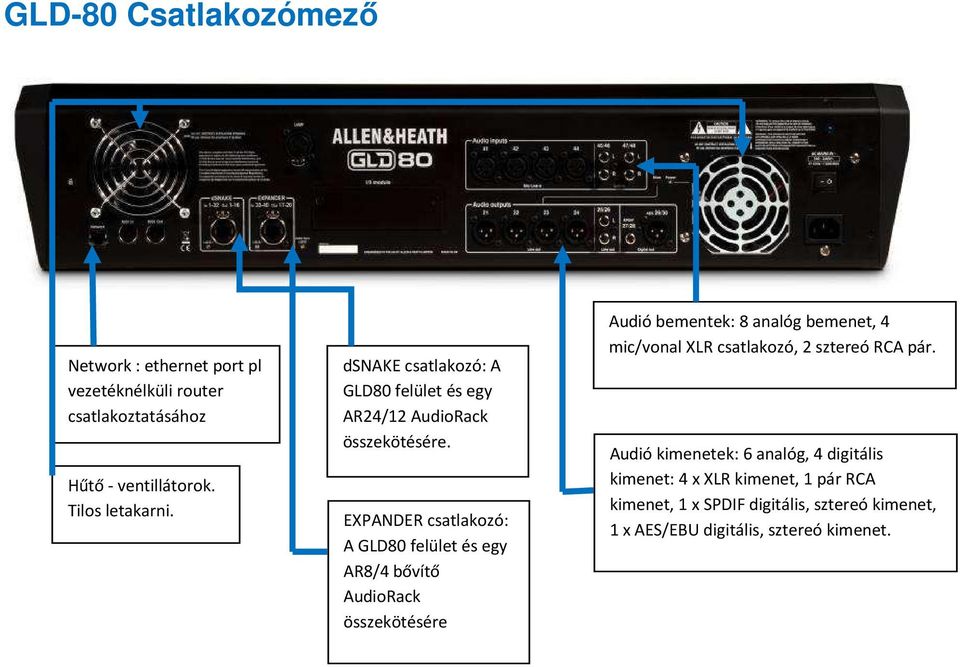 EXPANDER csatlakozó: A GLD80 felület és egy AR8/4 bővítő AudioRack összekötésére Audió bementek: 8 analóg bemenet, 4 mic/vonal XLR