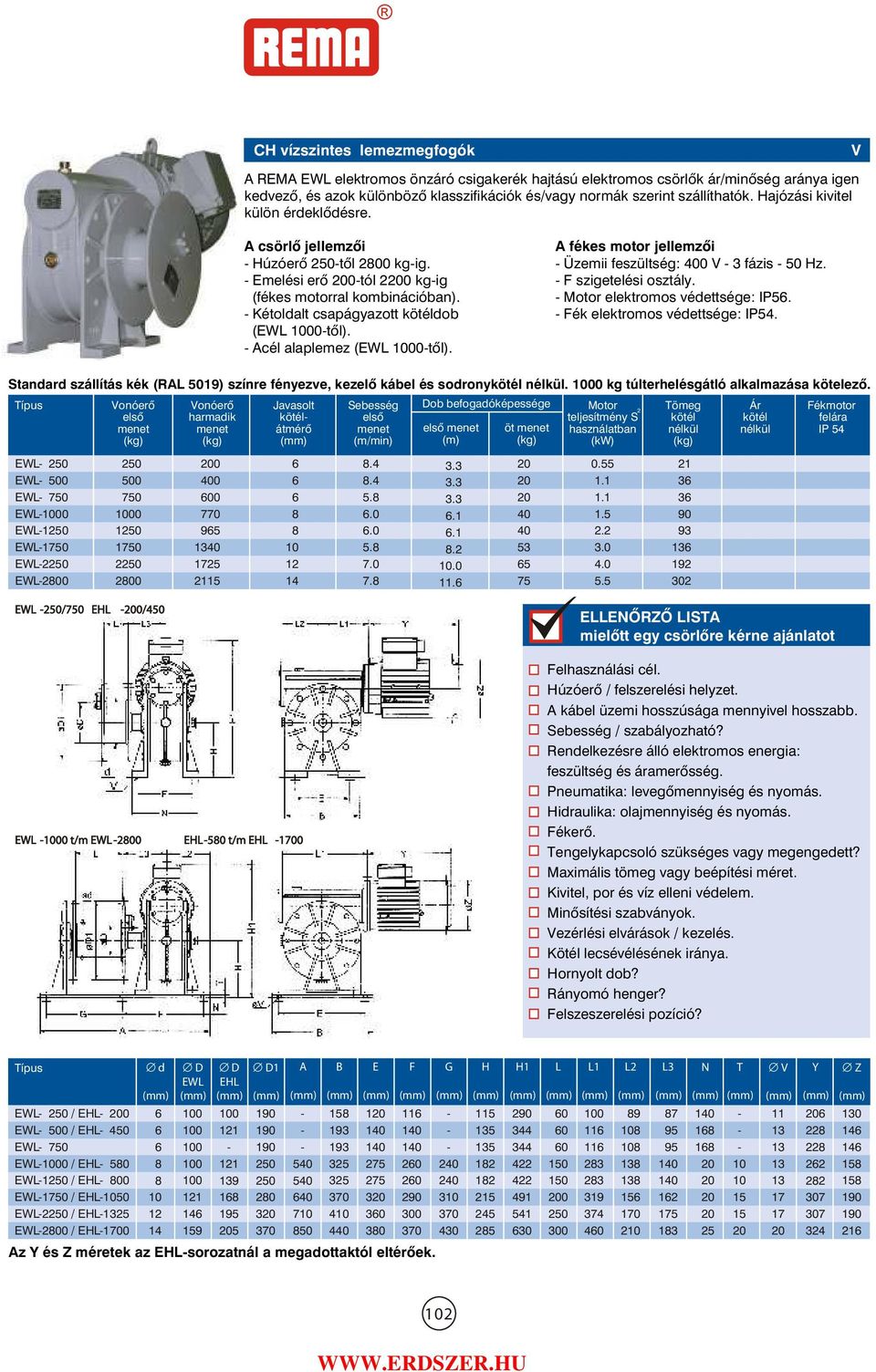 fékes motor jellemzõi Üzemii feszültség: 0 V 3 fázis z. F szigetelési osztály. otor elektromos védettsége: I. Fék elektromos védettsége: I4.