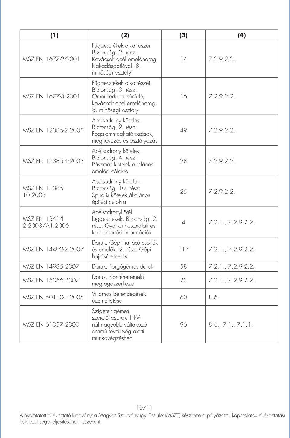 Biztonság. 2. rész: Fogalommeghatározások, megnevezés és osztályozás Acélsodrony kötelek. Biztonság. 4. rész: Pászmás kötelek általános emelési célokra Acélsodrony kötelek. Biztonság. 10.