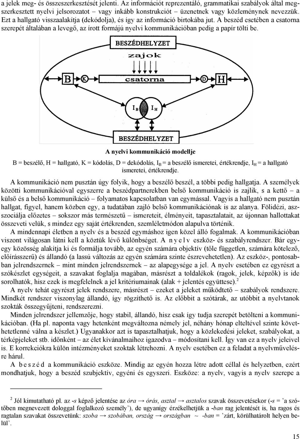 A nyelvi kommunikáció modellje B = beszélő, H = hallgató, K = kódolás, D = dekódolás, I B = a beszélő ismeretei, értékrendje, I H = a hallgató ismeretei, értékrendje.