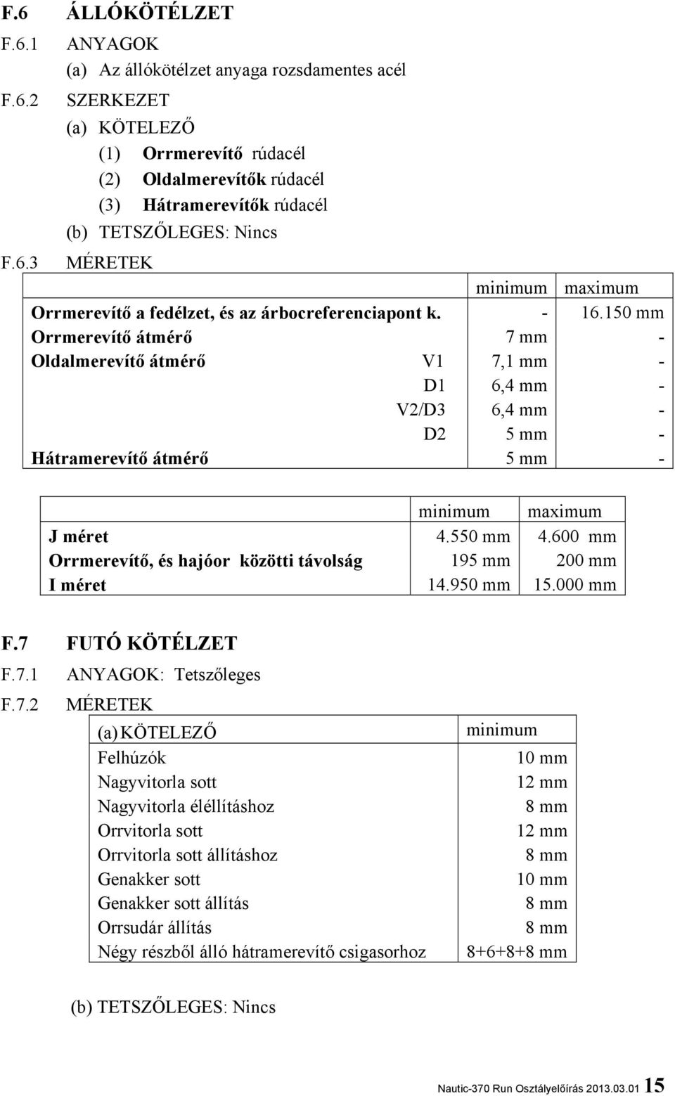 150 mm Orrmerevítő átmérő 7 mm - Oldalmerevítő átmérő V1 D1 V2/D3 D2 7,1 mm 6,4 mm 6,4 mm 5 mm - - - - Hátramerevítő átmérő 5 mm - minimum maximum J méret 4.550 mm 4.