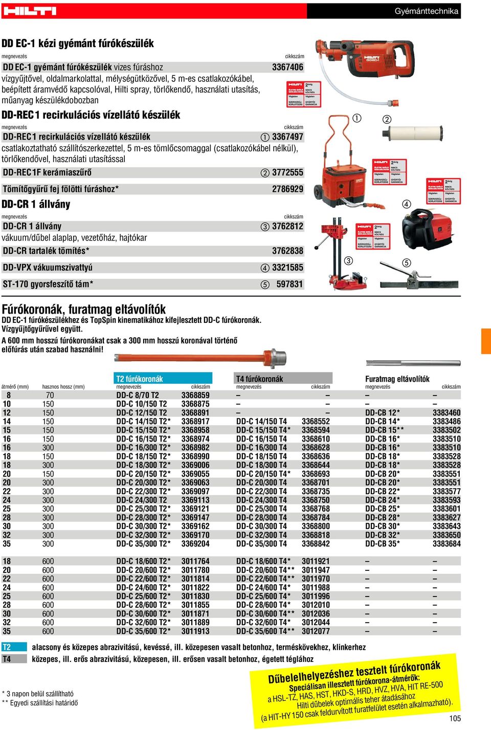 vizes fúráshoz 3367406 vízgyûjtõvel, oldalmarkolattal, mélységütközõvel, 5 m-es csatlakozókábel, beépített áramvédõ kapcsolóval, Hilti spray, törlõkendõ, használati utasítás, mûanyag készülékdobozban