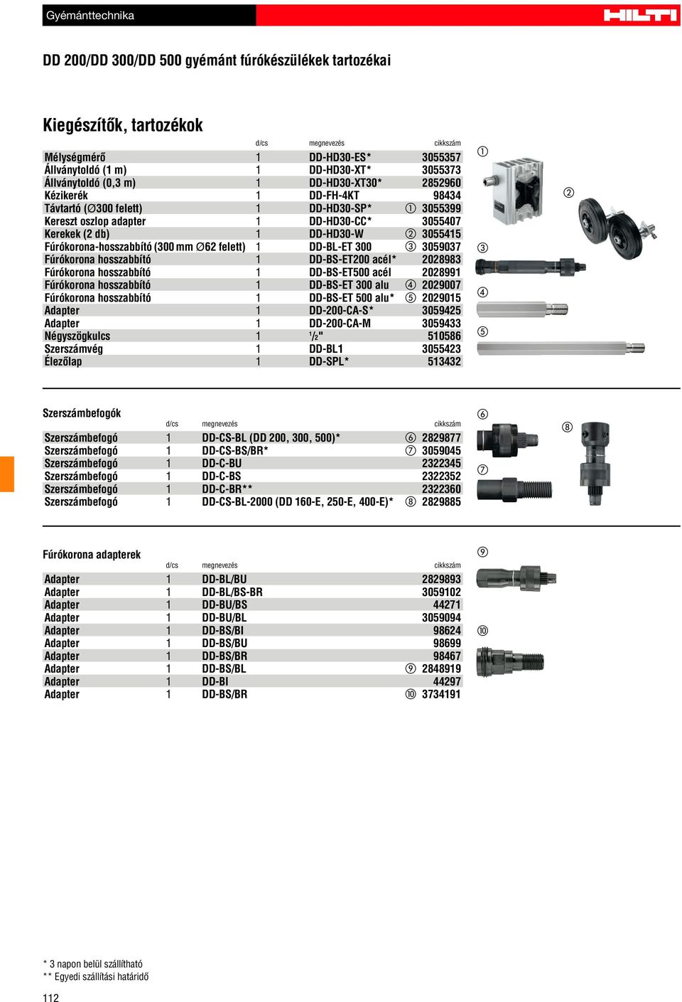 felett) 1 DD-BL-ET 300 3059037 Fúrókorona hosszabbító 1 DD-BS-ET200 acél* 2028983 Fúrókorona hosszabbító 1 DD-BS-ET500 acél 2028991 Fúrókorona hosszabbító 1 DD-BS-ET 300 alu 2029007 Fúrókorona