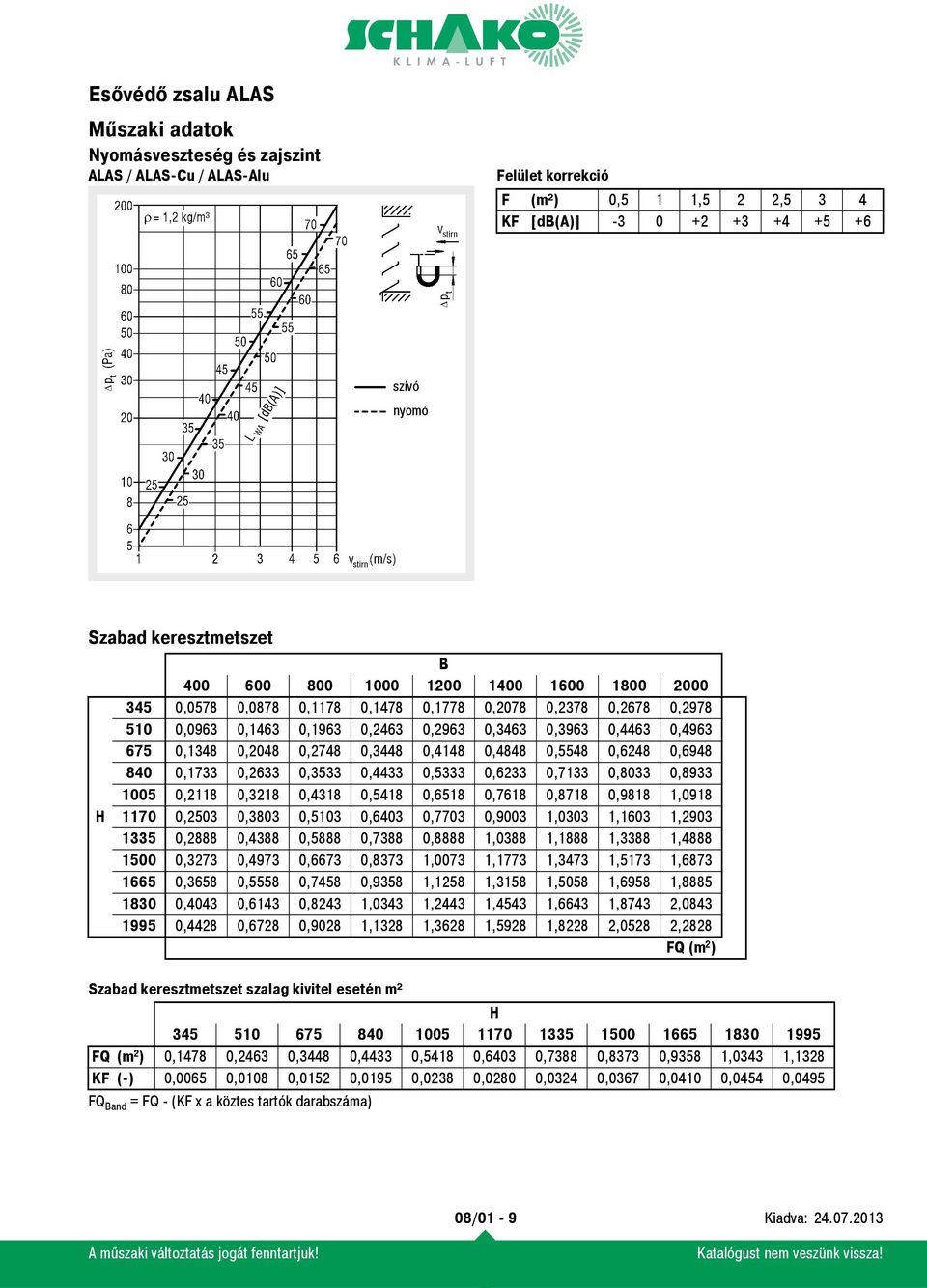 0,4848 0,5548 0,6248 0,6948 840 0,1733 0,2633 0,3533 0,4433 0,5333 0,6233 0,7133 0,8033 0,8933 1005 0,2118 0,3218 0,4318 0,5418 0,6518 0,7618 0,8718 0,9818 1,0918 1170 0,2503 0,3803 0,5103 0,6403