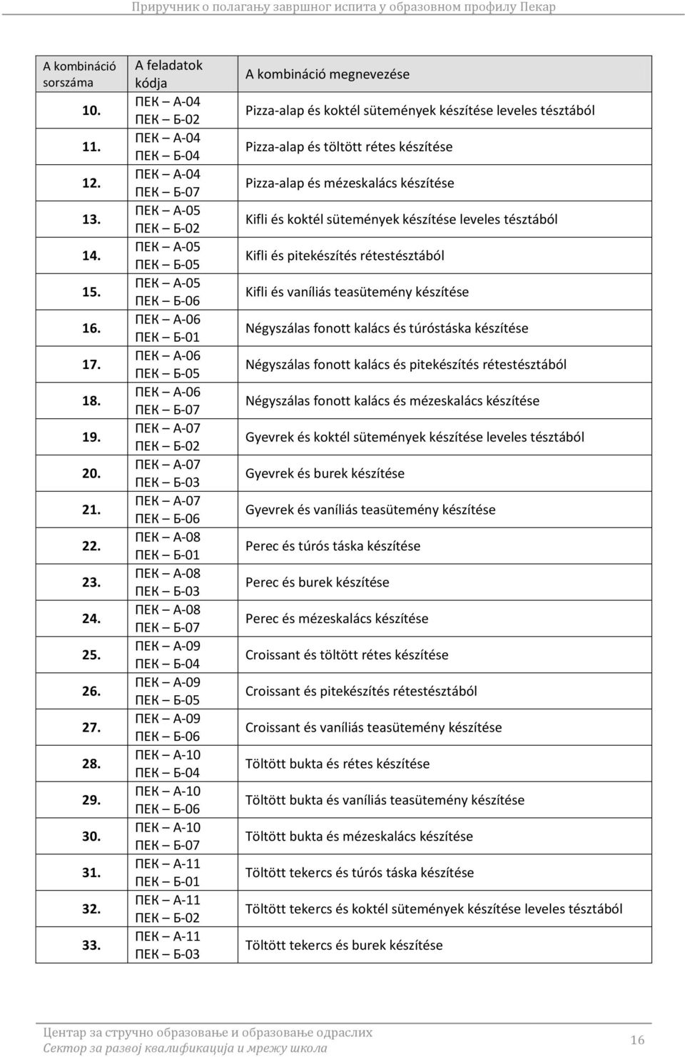 ПЕК А-07 ПЕК Б-03 ПЕК А-07 ПЕК Б-06 ПЕК А-08 ПЕК Б-01 ПЕК А-08 ПЕК Б-03 ПЕК А-08 ПЕК Б-07 ПЕК А-09 ПЕК Б-04 ПЕК А-09 ПЕК Б-05 ПЕК А-09 ПЕК Б-06 ПЕК А-10 ПЕК Б-04 ПЕК А-10 ПЕК Б-06 ПЕК А-10 ПЕК Б-07