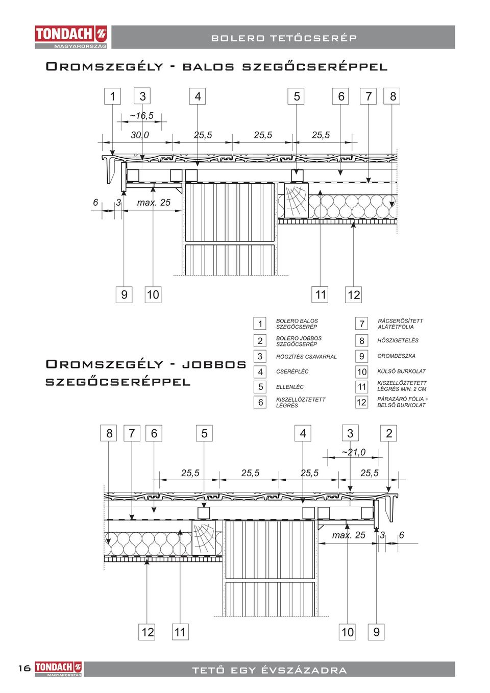 SZEGÕCSERÉP RÖGZÍTÉS CSAVARRAL 0 OROMDESZKA KÜLSÕ BURKOLAT