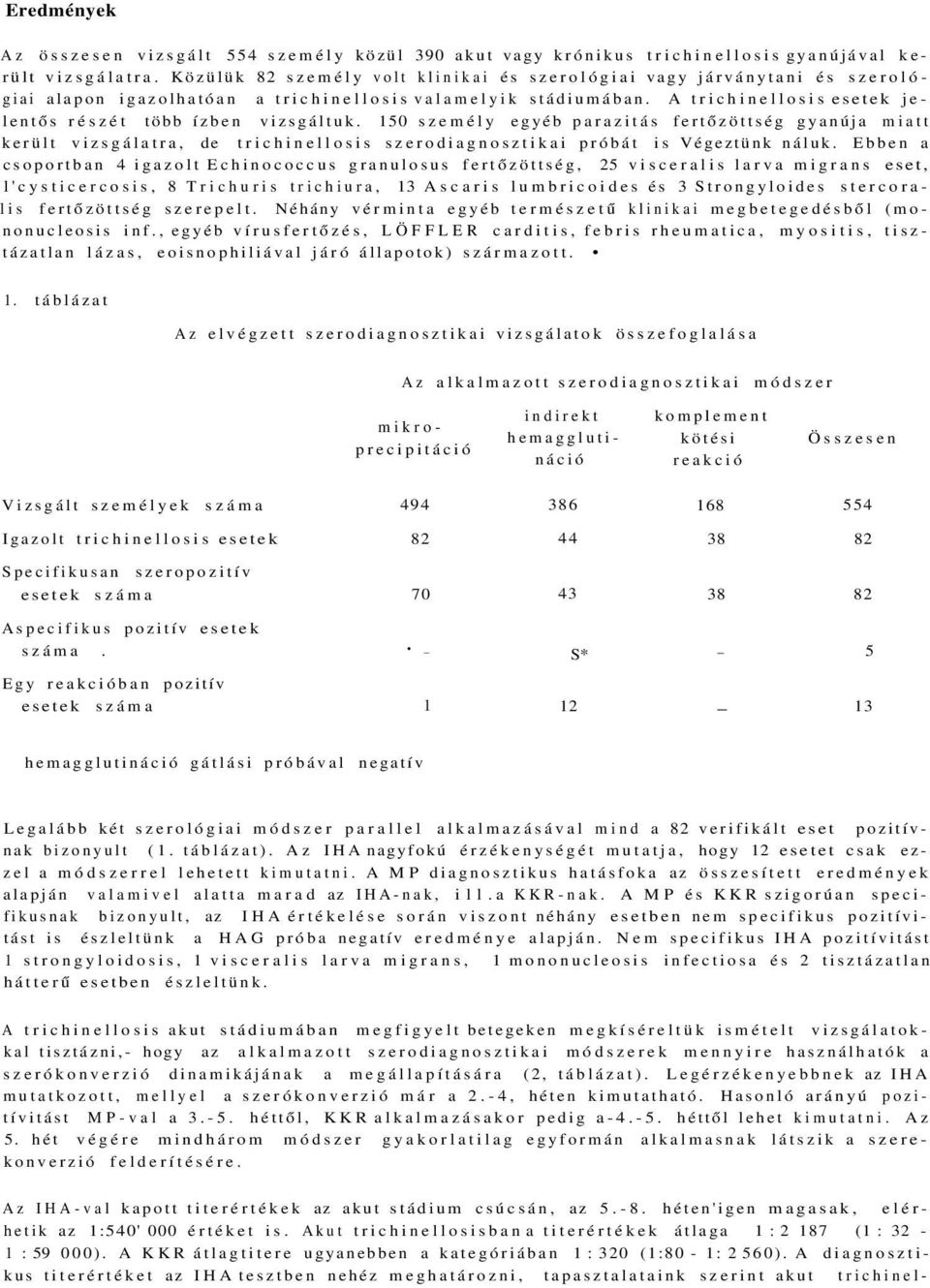 A trichinellosis esetek jelentős részét több ízben vizsgáltuk.