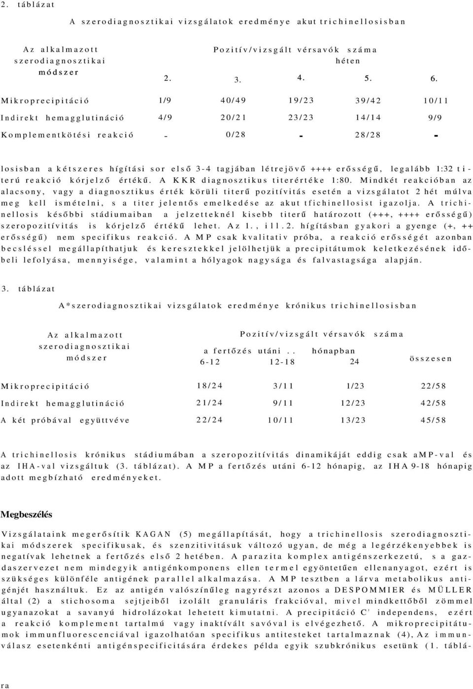 ++++ erősségű, legalább 1:32 titerú reakció kórjelző értékű. A KKR diagnosztikus titerértéke 1:80.