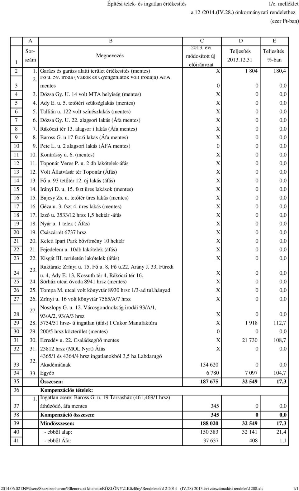 Tallián u. volt színészlakás (mentes) X,. Dózsa Gy. U.. alagsori lakás (Áfa mentes) X,. Rákóczi tér. alagsor i lakás (Áfa mentes) X,. Baross G. u. fsz. lakás (Áfa mentes) X,. Pete L. u. alagsori lakás (ÁFA mentes),.