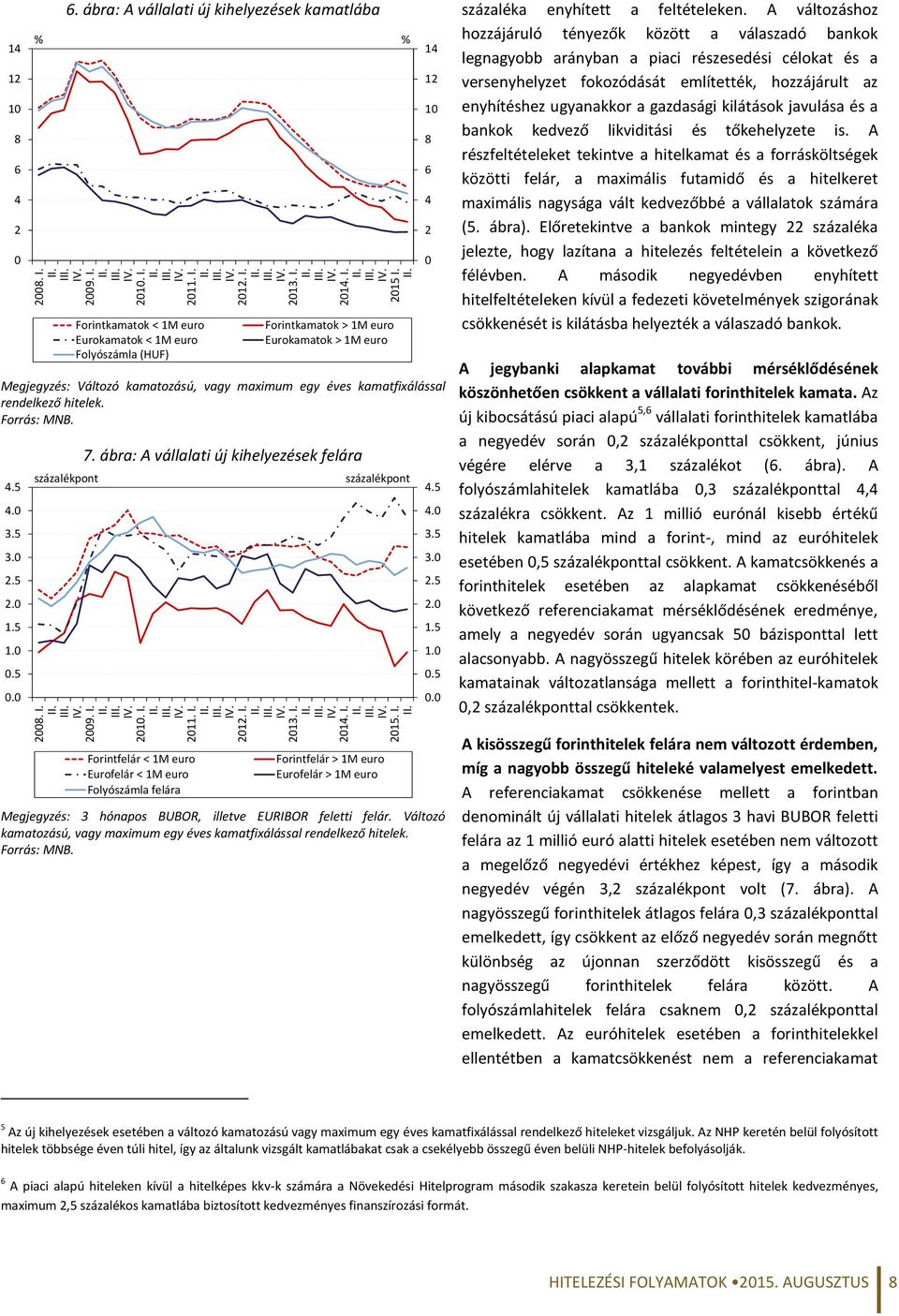 3.5 3..5. 1.5 1..5. százalékpont Forintkamatok < 1M euro Eurokamatok < 1M euro Folyószámla (HUF) Forintkamatok > 1M euro Eurokamatok > 1M euro 7.