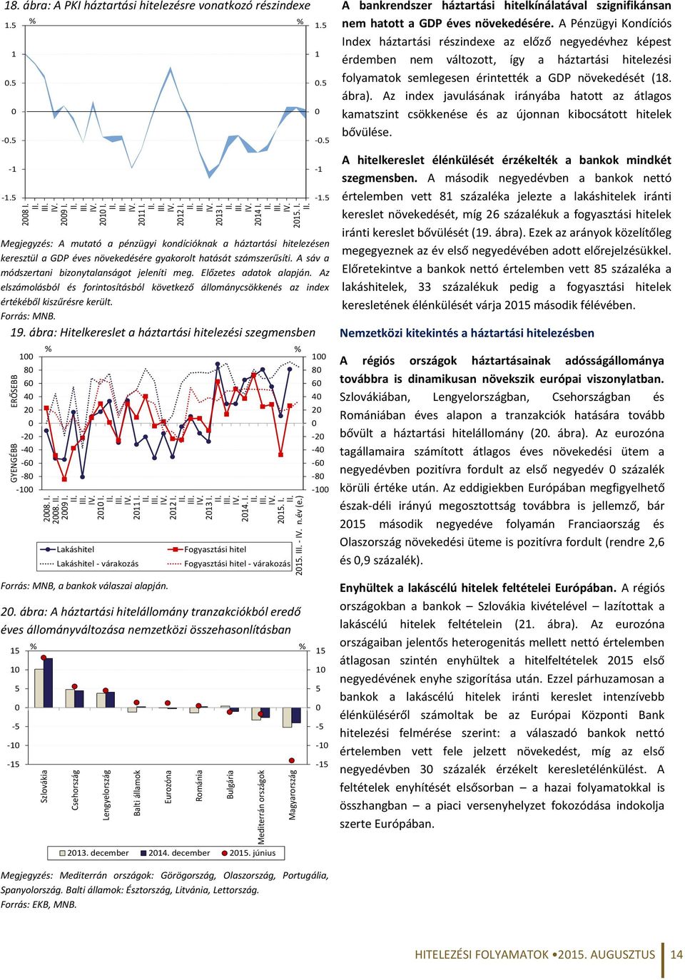 5 Megjegyzés: A mutató a pénzügyi kondícióknak a háztartási hitelezésen keresztül a GDP éves növekedésére gyakorolt hatását számszerűsíti. A sáv a módszertani bizonytalanságot jeleníti meg.