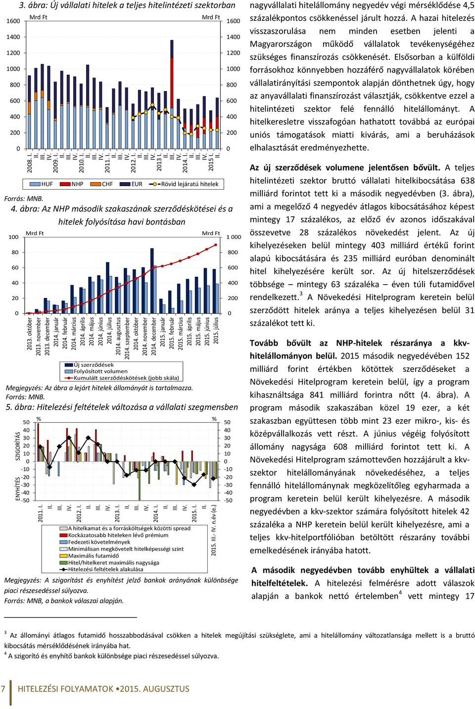 3. ábra: Új vállalati hitelek a teljes hitelintézeti szektorban 1 Mrd Ft Mrd Ft 1 1 1 1 1 1 1 8 8 nagyvállalati hitelállomány negyedév végi mérséklődése,5 százalékpontos csökkenéssel járult hozzá.