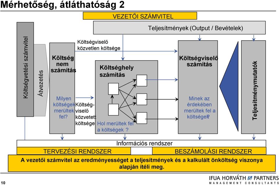 közvetett költsége Hol merültek fel a költségek? Költségviselő számítás Minek az érdekében merültek fel a költségek?