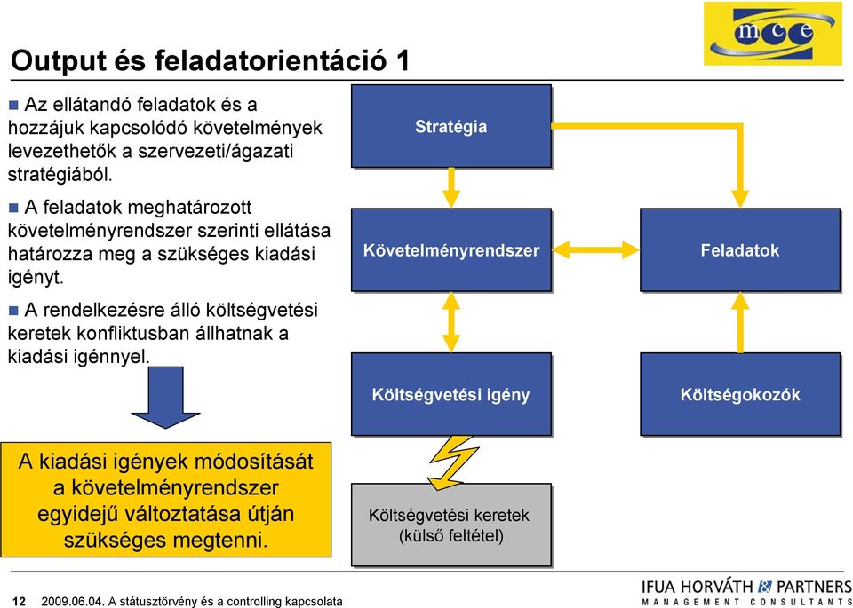 A rendelkezésre álló költségvetési keretek konfliktusban állhatnak a kiadási igénnyel.