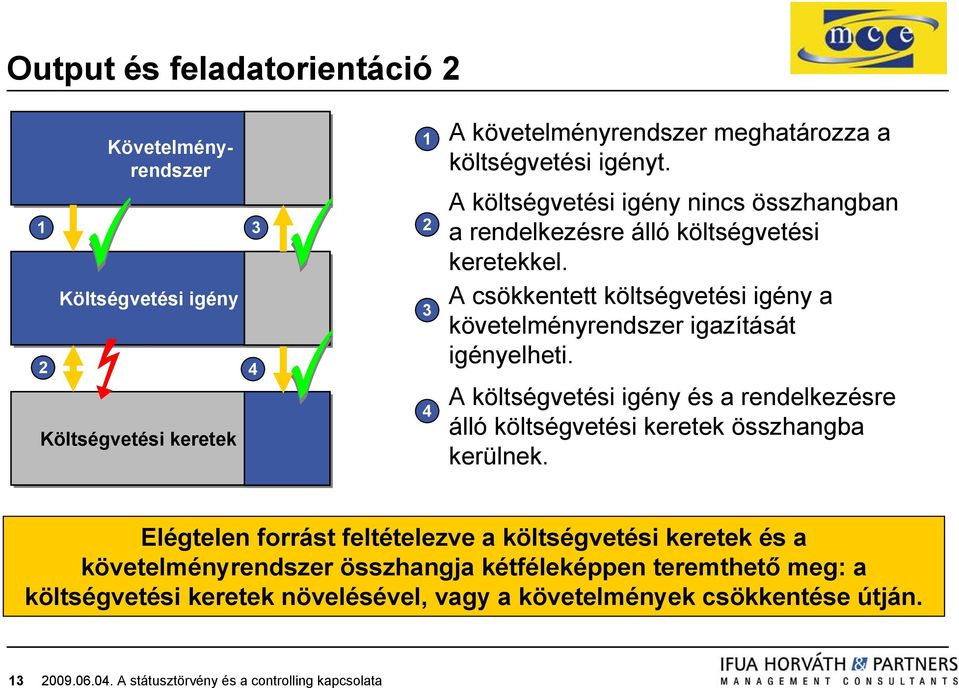 A csökkentett költségvetési igény a követelményrendszer igazítását igényelheti.