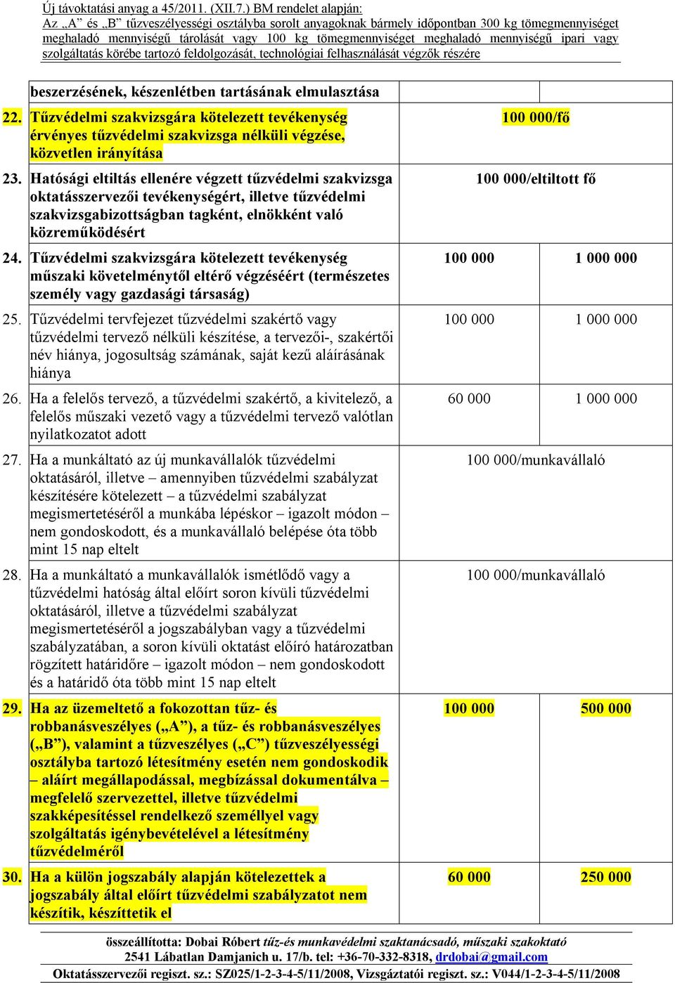 Tűzvédelmi szakvizsgára kötelezett tevékenység műszaki követelménytől eltérő végzéséért (természetes személy vagy gazdasági társaság) 25.