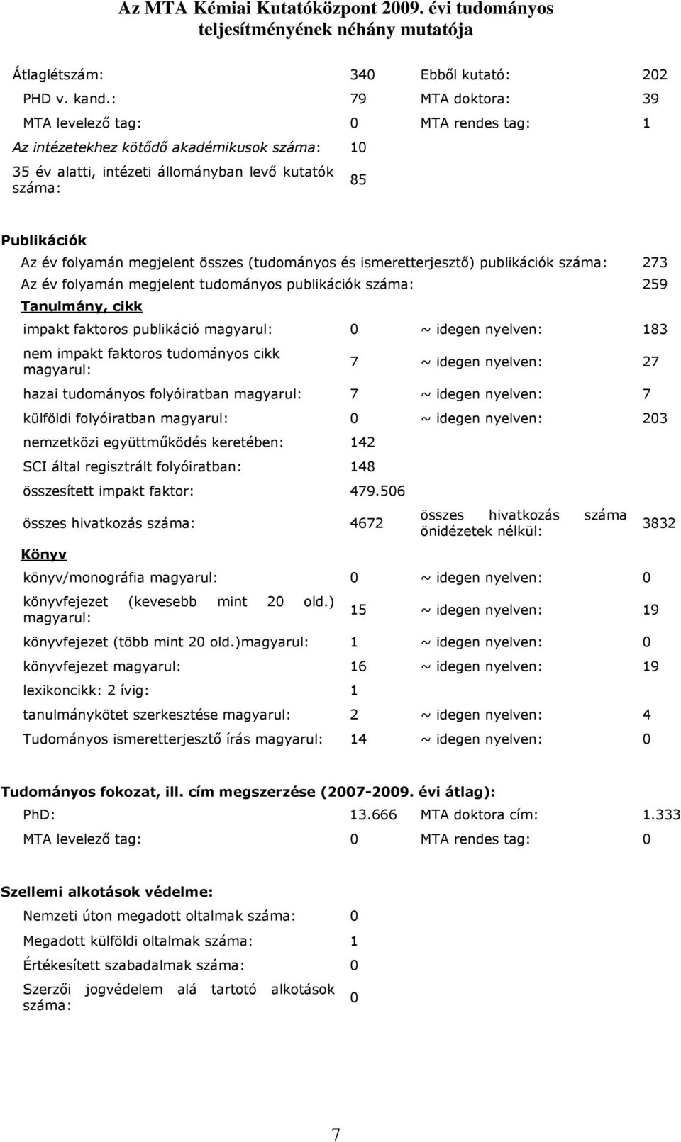 összes (tudományos és ismeretterjesztı) publikációk száma: 273 Az év folyamán megjelent tudományos publikációk száma: 259 Tanulmány, cikk impakt faktoros publikáció magyarul: 0 ~ idegen nyelven: 183