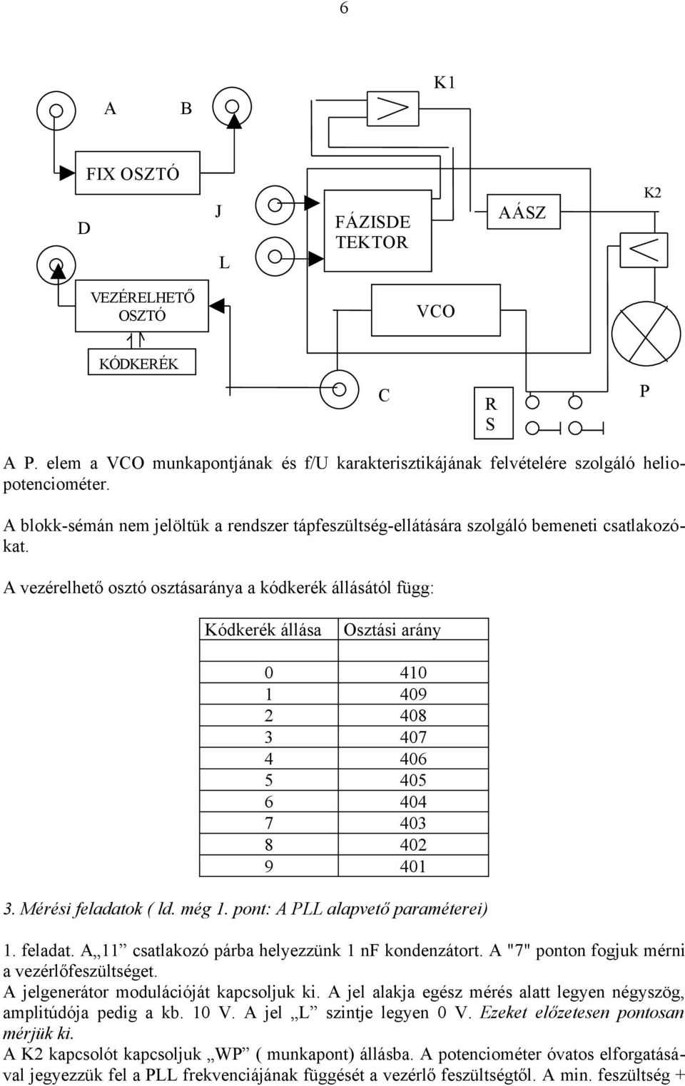 A vezérelhető osztó osztásaránya a kódkerék állásától függ: Kódkerék állása Osztási arány 0 410 1 409 2 408 3 407 4 406 5 405 6 404 7 403 8 402 9 401 3. Mérési feladatok ( ld. még 1.