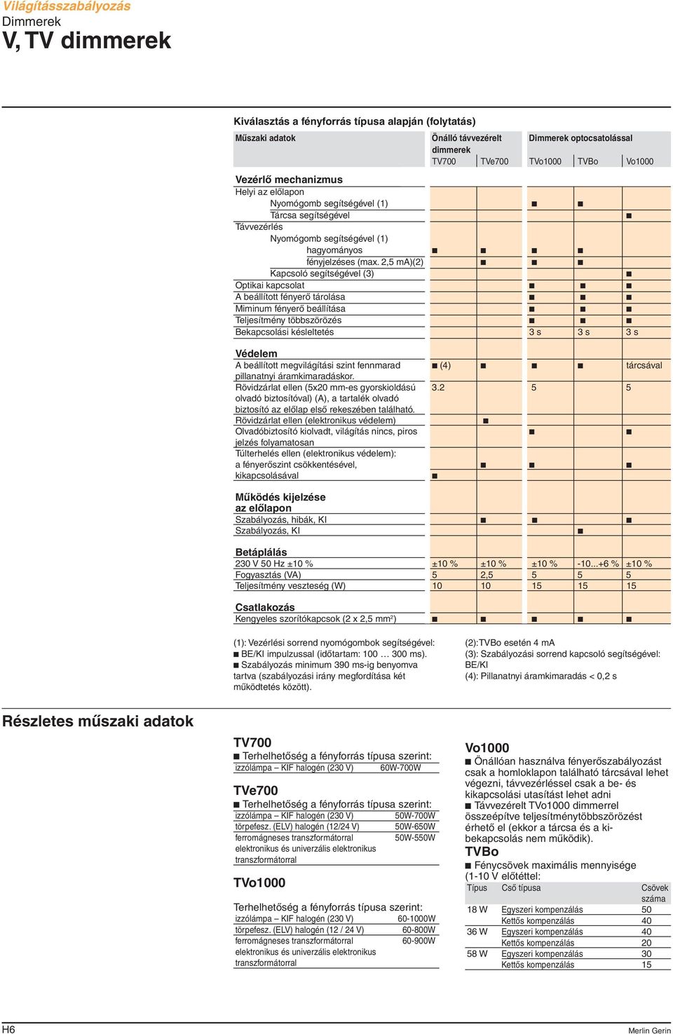 2,5 ma)(2) c c c Kapcsoló segítségével (3) c Optikai kapcsolat c c c A beállított fényerô tárolása c c c Miminum fényerô beállítása c c c Teljesítmény többszörözés c c c Bekapcsolási késleltetés 3 s