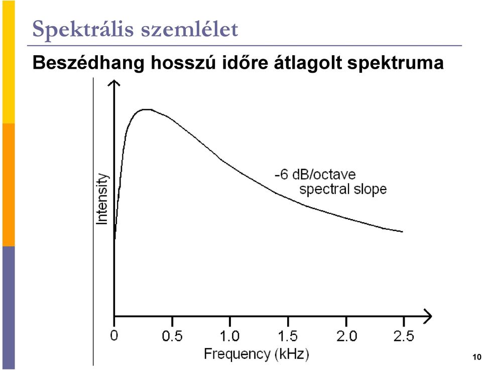 Beszédhang