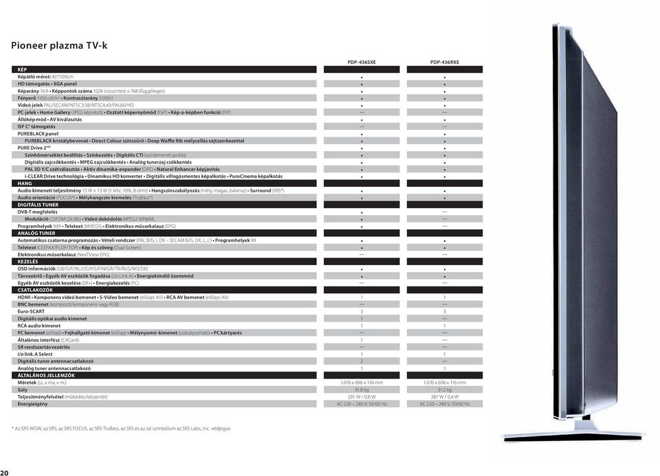 panel PUREBLACK kristálybevonat Direct Colour színszűrő Deep Waffle Rib mélycellás sejtszerkezettel PURE Drive 2 HD Színhőmérséklet beállítás Színkezelés Digitális CTI (színátmenet javítás) Digitális